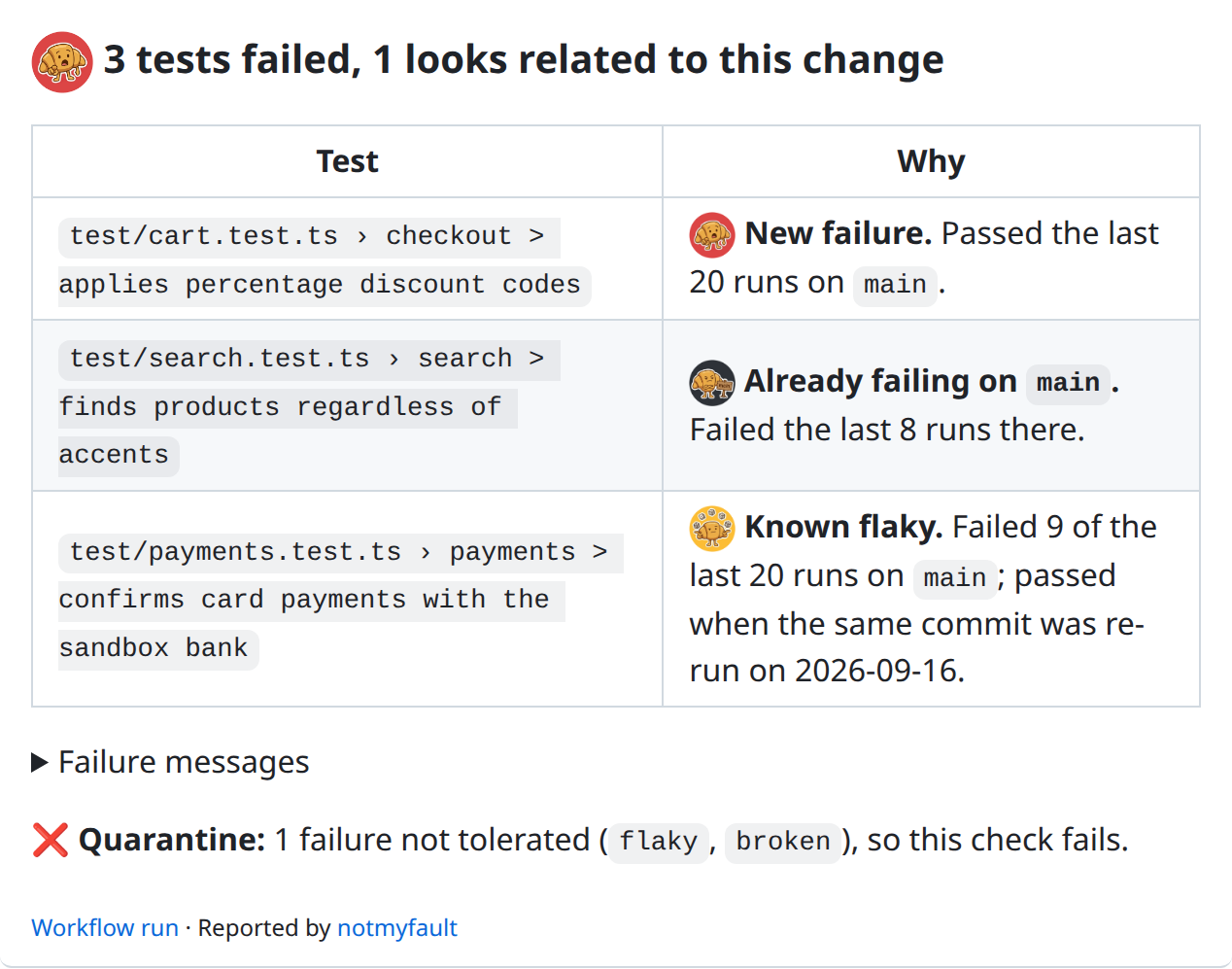 A notmyfault comment on a pull request: one new failure related to the change, one test already failing on main and one known flaky test. Quarantine mode fails the check.